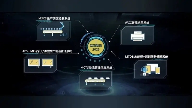 逆勢增長創(chuàng)新高！廣東電視臺(tái)揭秘歐派衣柜的“數(shù)智”之道